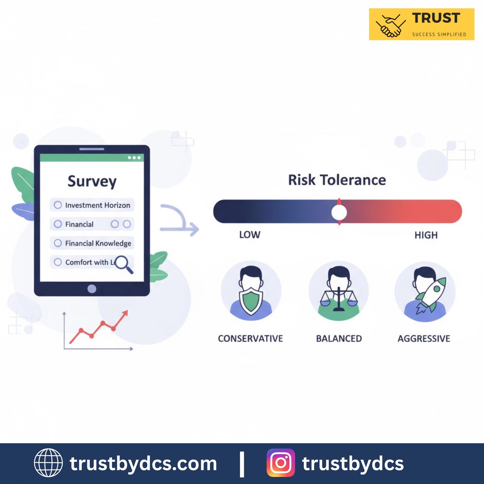 investment strategy plan - trust (trustbydcs)