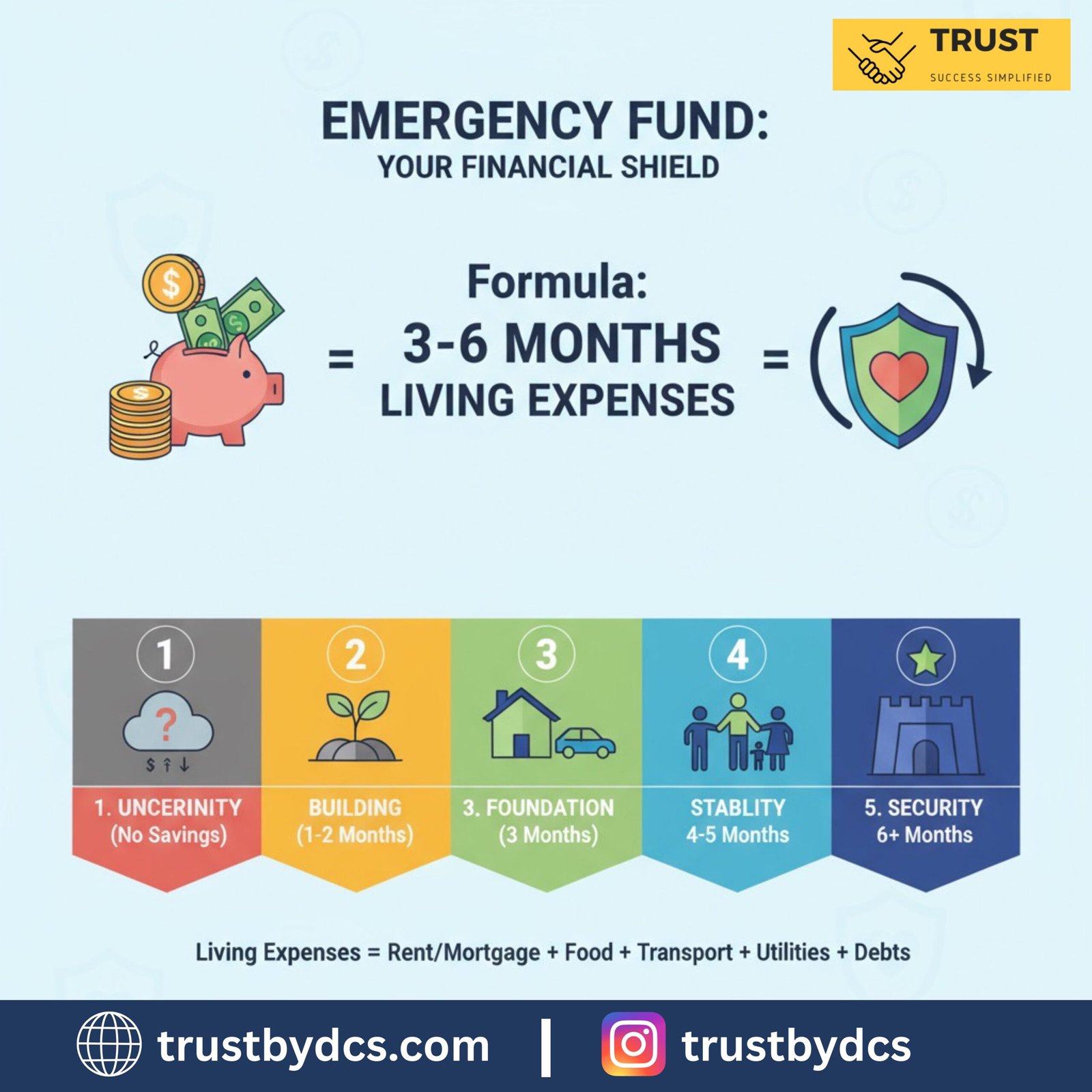emergency fund builder - trust (trustbydcs)